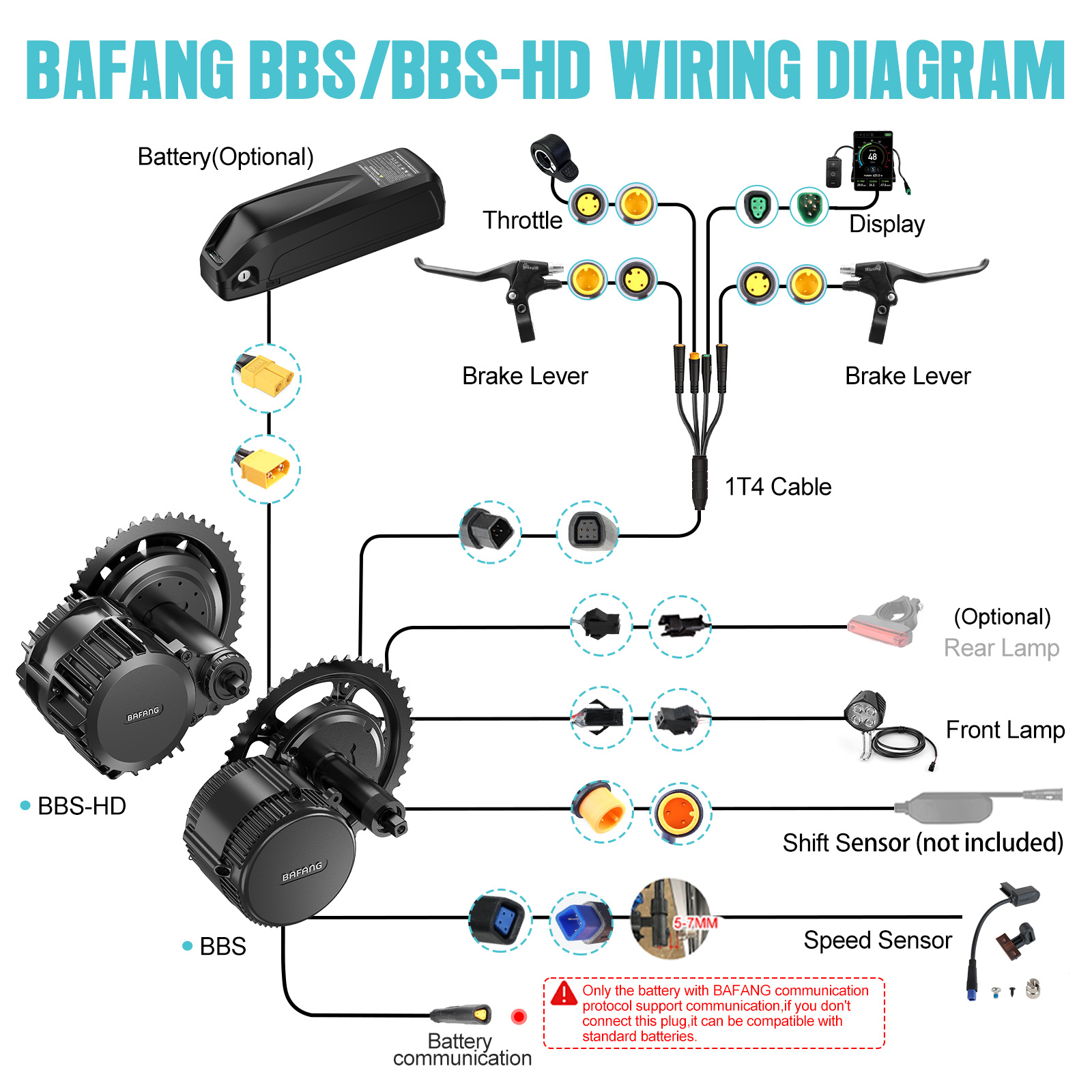 [미국 배송] 바팡 모터 750W 48V 미드 드라이브 - Mid Drive Motor Kit 52V 1000W 리뷰 및 가격