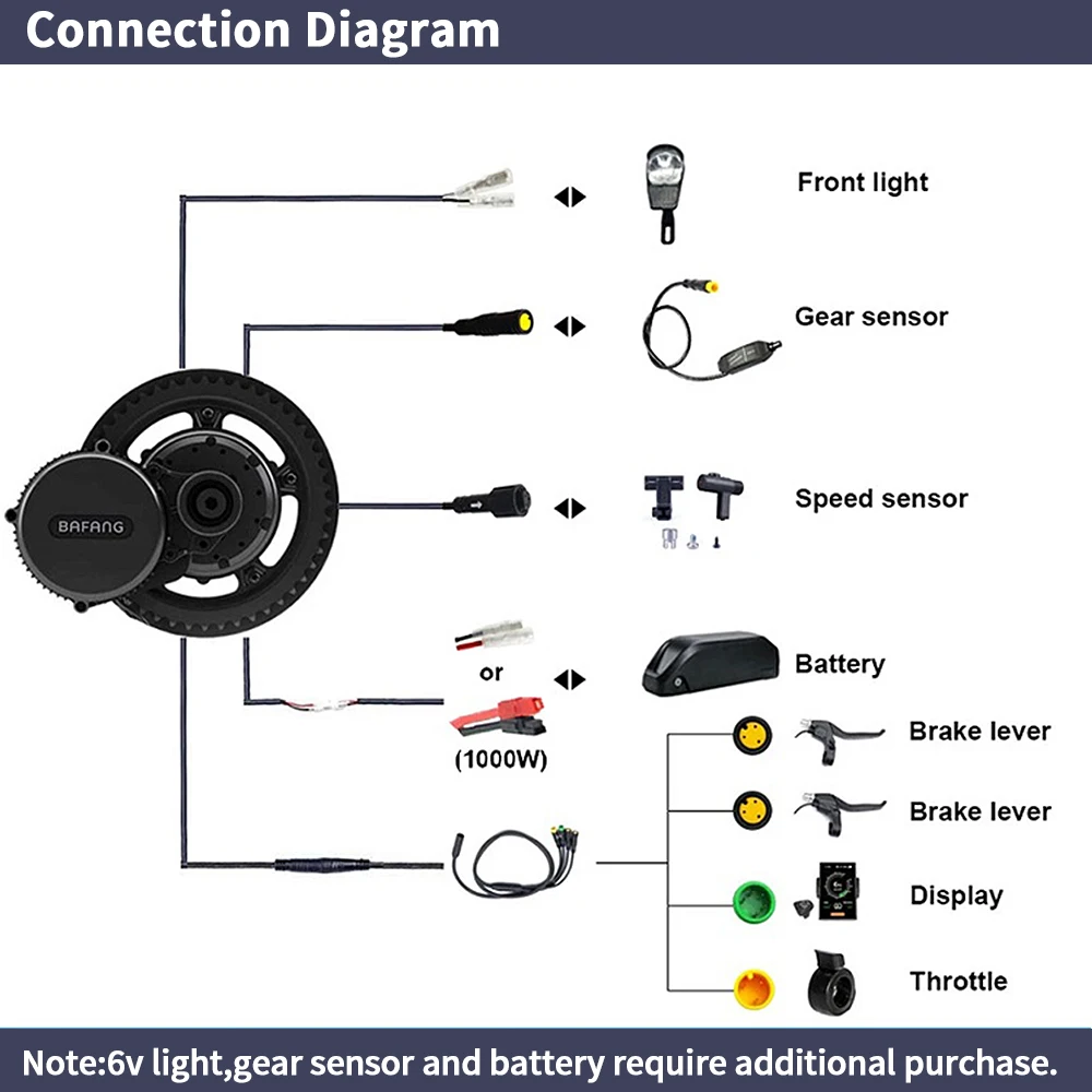 Bafang BBSHD 미드 드라이브 모터 전기 자전거 - Mid Drive Motor Kit 52V 1000W 리뷰 및 가격